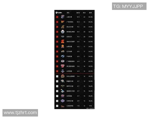 上海篮球队在世界杯积分榜上以62分稳居第一名展现强劲实力